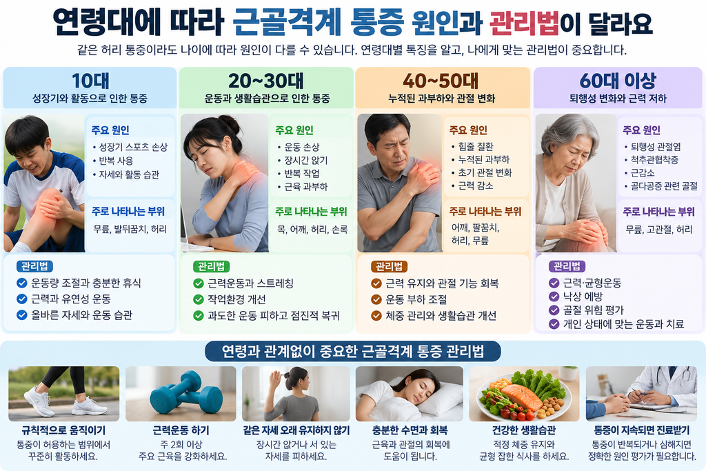 10~60대 나이별 달라지는 어깨 무릎 허리 통증, 근골격계 건강 관리 방법